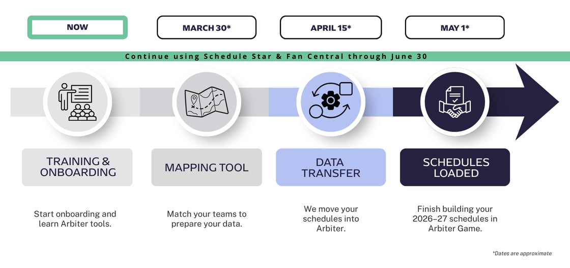 CROPPED Schedule Migration Timeline